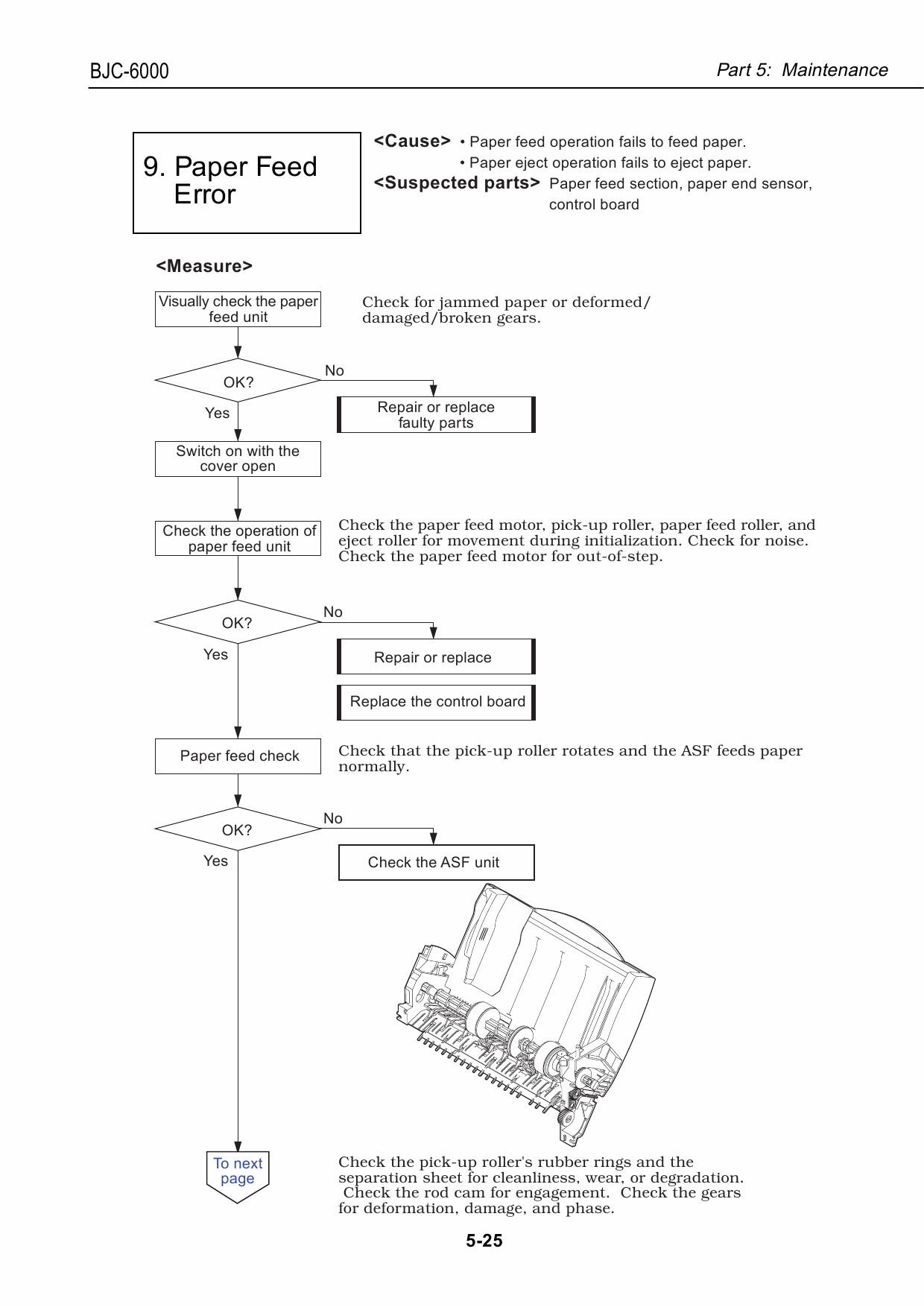 Canon BubbleJet BJC-6000 Service Manual-5